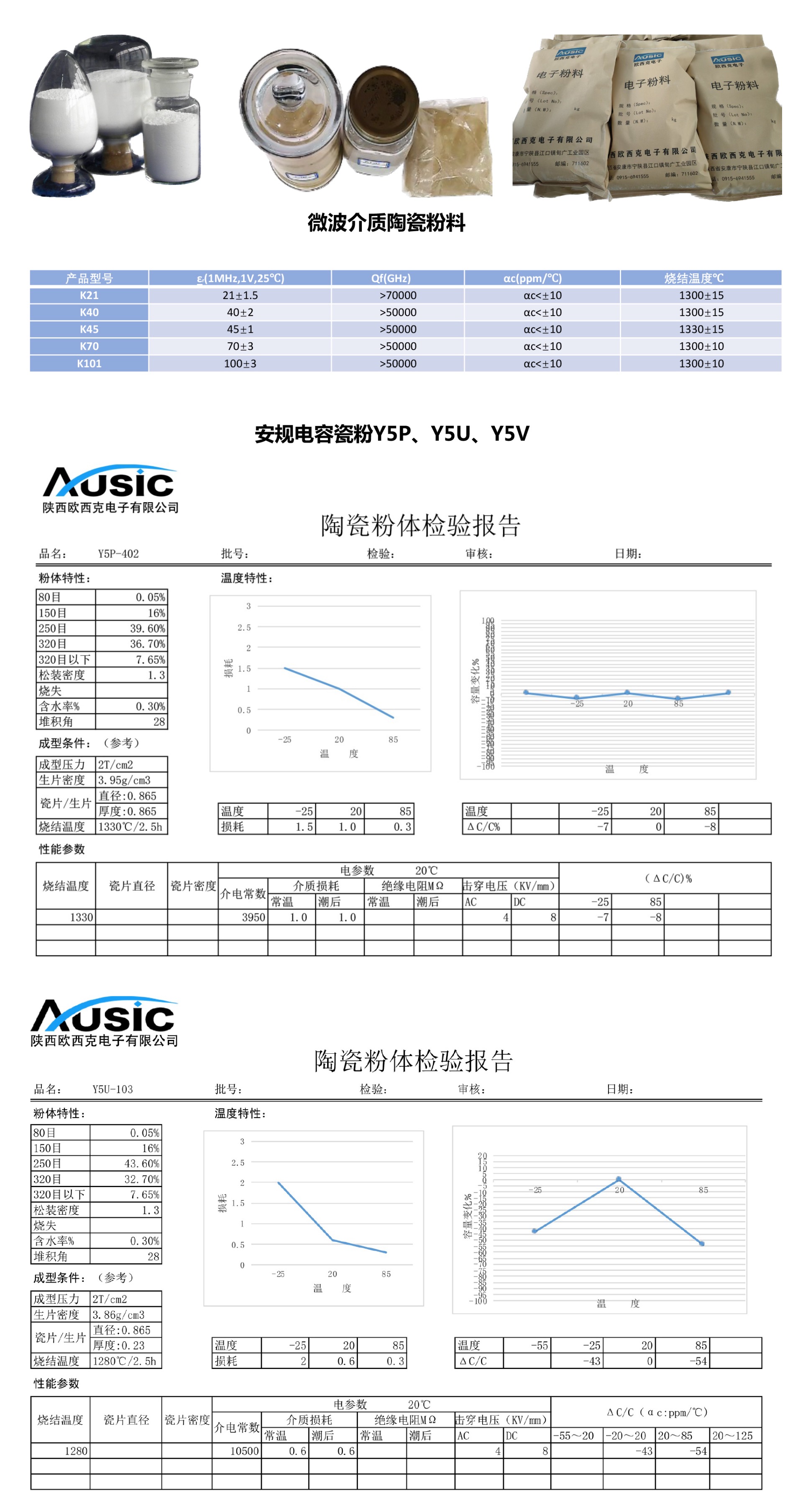微波介质瓷粉、安规电容瓷粉、Y5P、Y5U、Y5V、温度补偿型