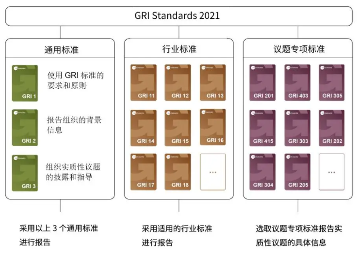 gri-2021