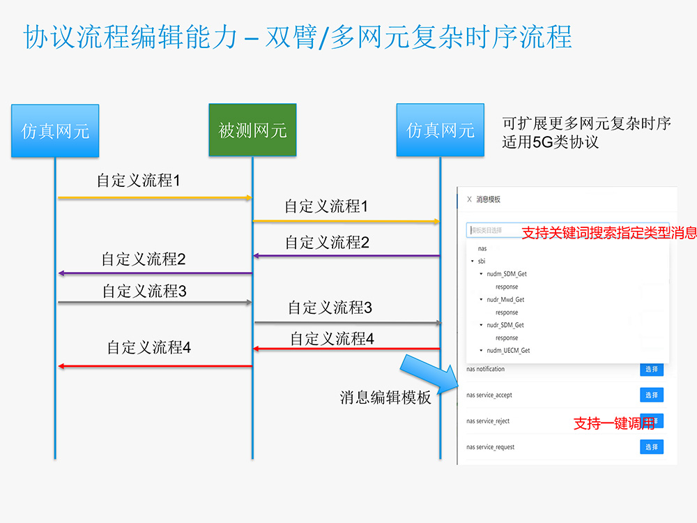 触点数通协议模糊测试工具