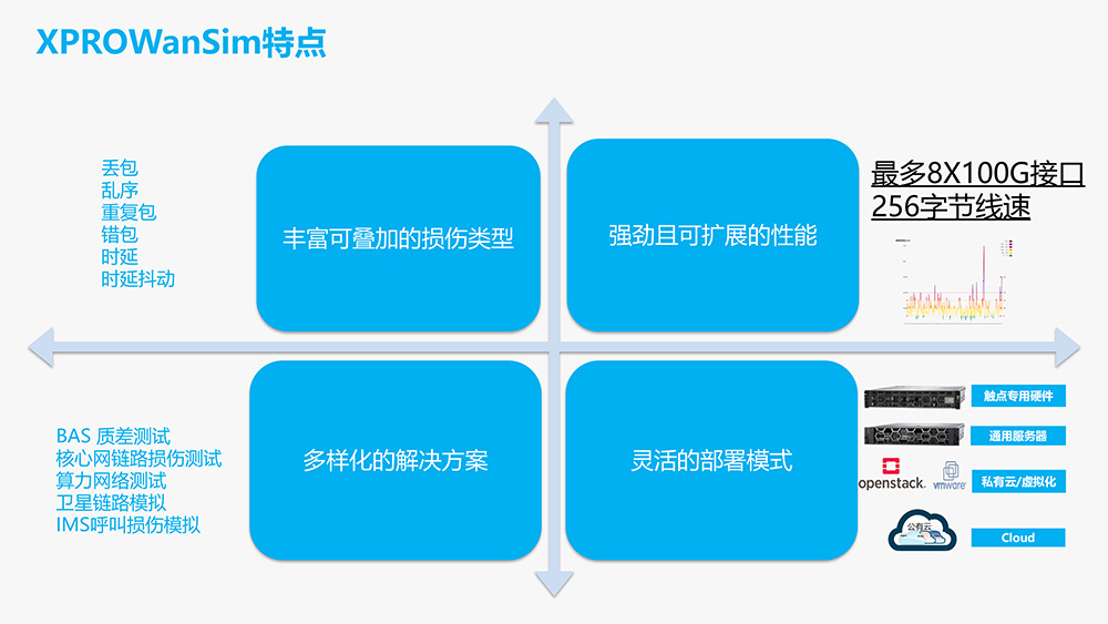 触点网络损伤仪