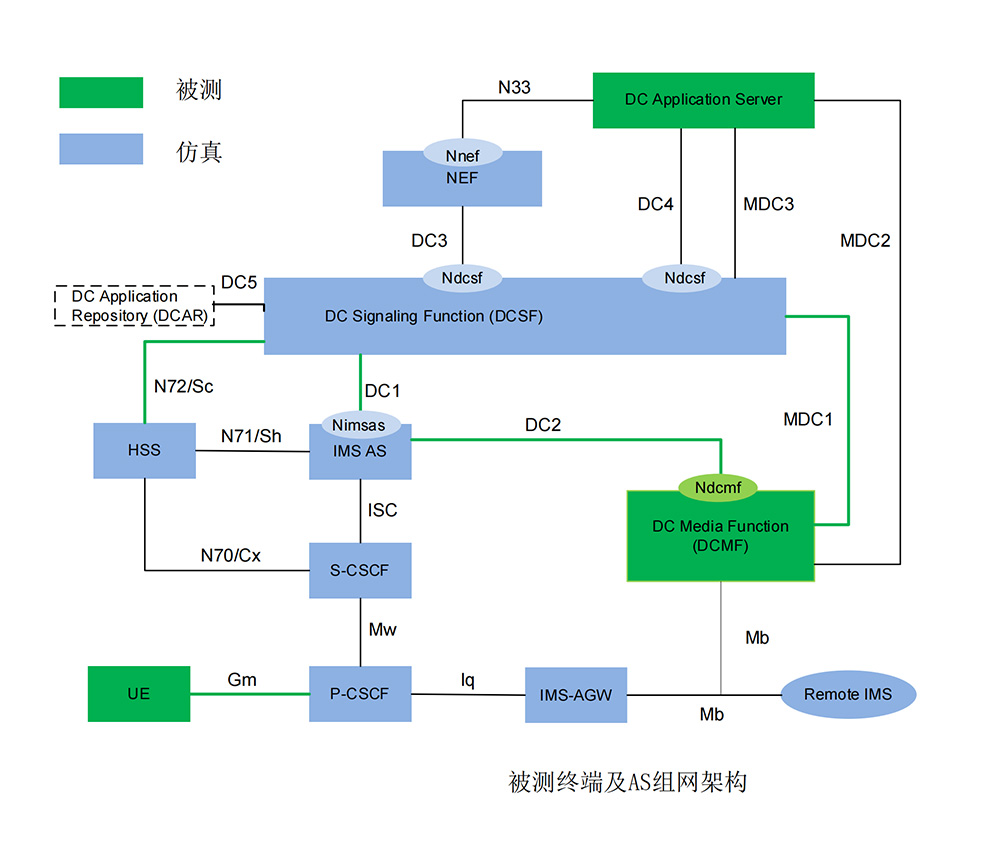 Dotouch IMS Core Network Simulation Tester