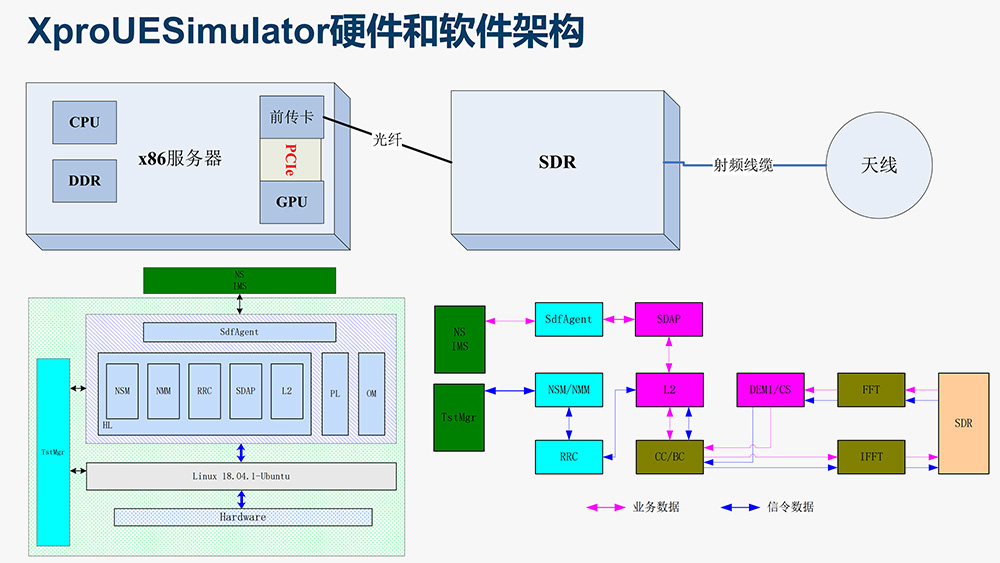 触点6G多UE模拟器