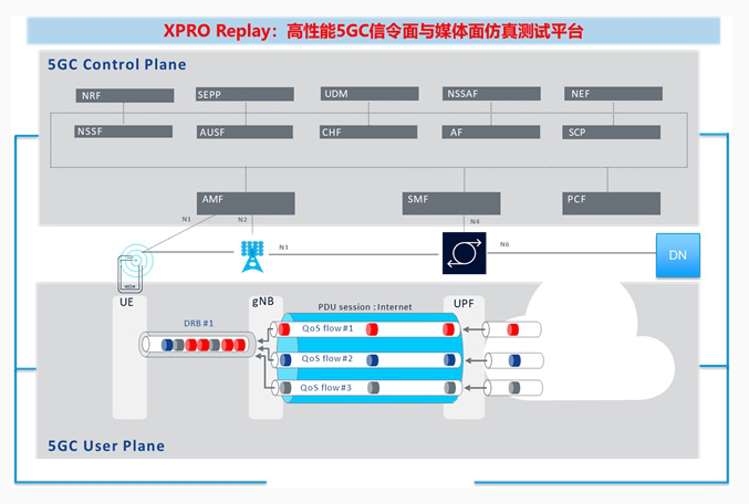 5G安全测试解决方案1