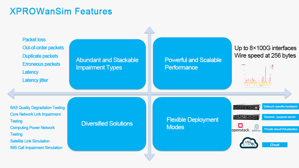 Dotouch Network Impairment Generator