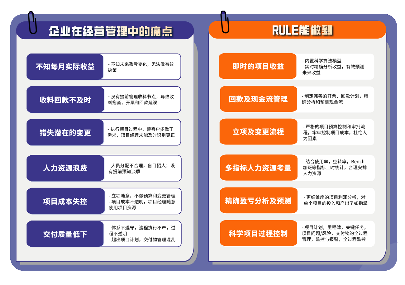 描述