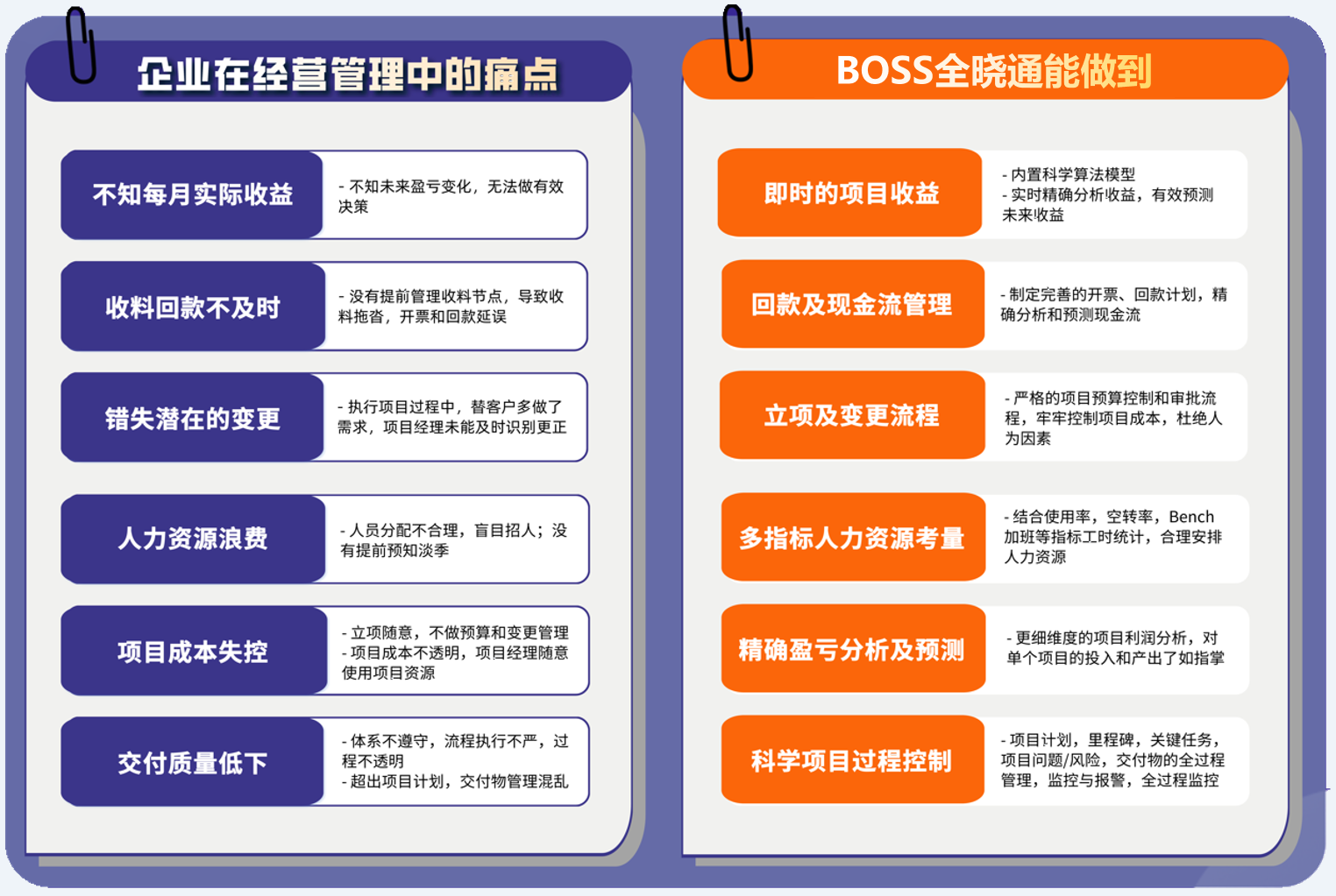 解决业务痛点