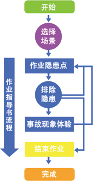 作業(yè)指導(dǎo)書(shū)流程1