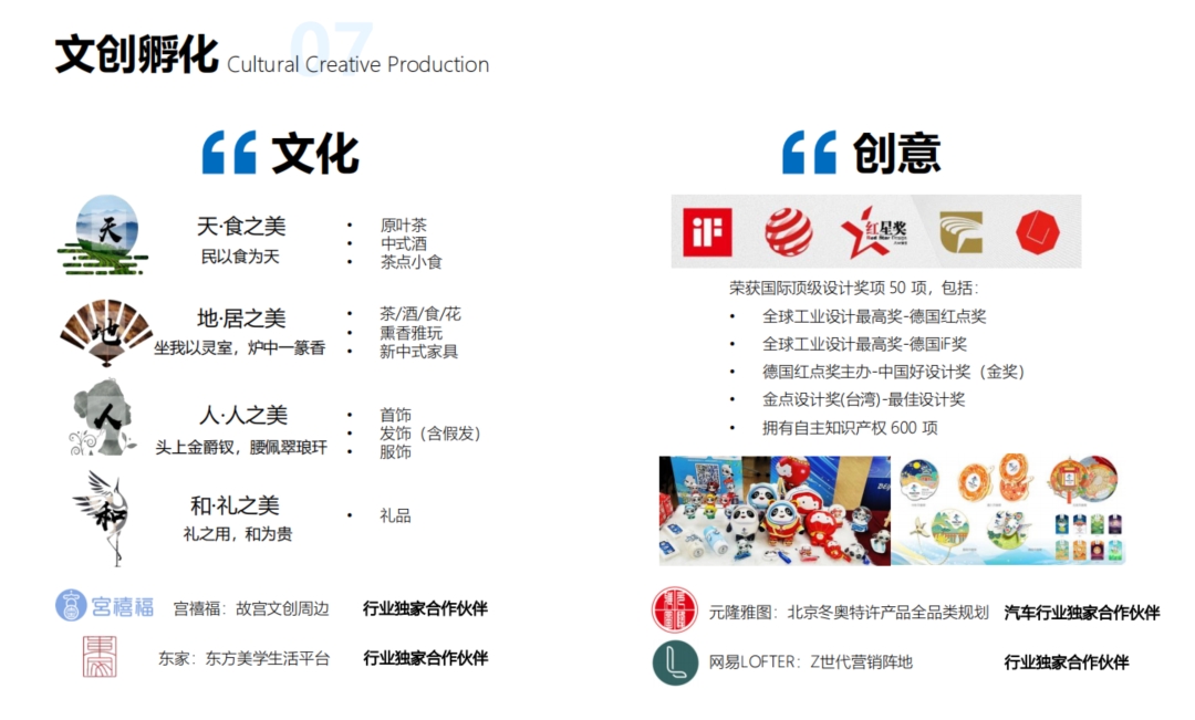 文創(chuàng)孵化