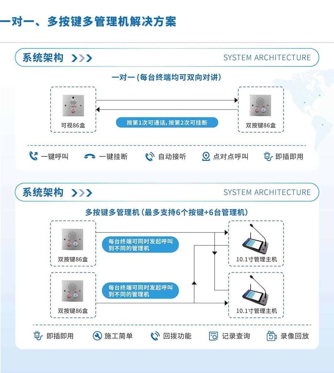 一对一、多按键多管理机解决方案