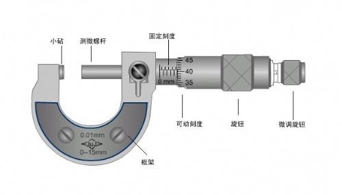 长度计量校准