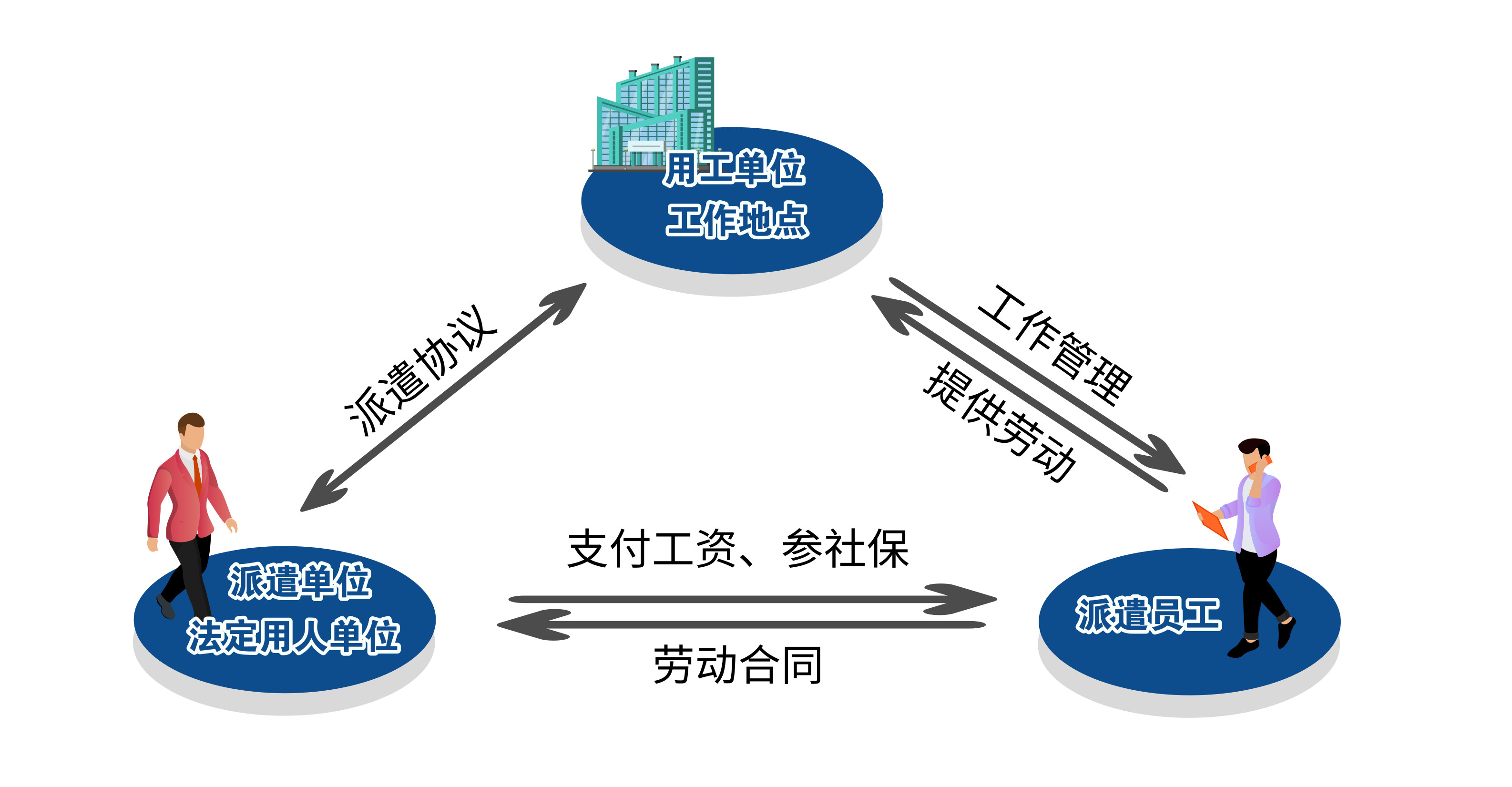 成都市正规的劳务派遣公司