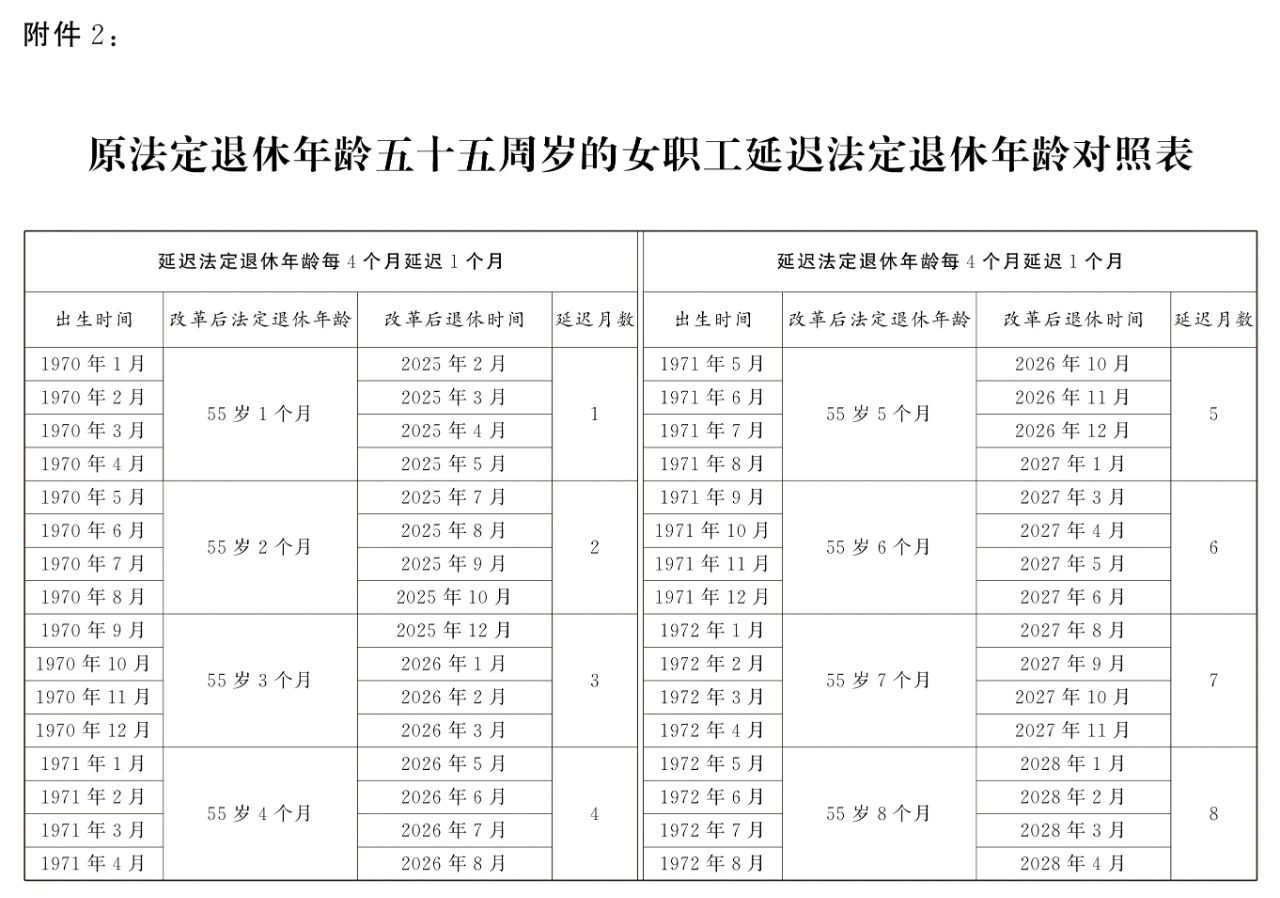 延迟法定退休年龄对照表