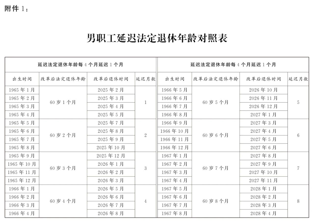 延迟法定退休年龄对照表