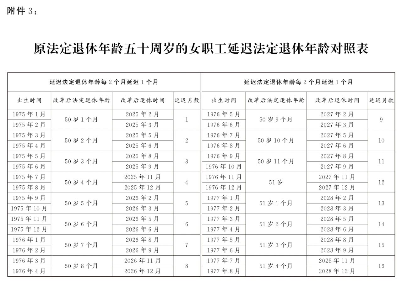 延迟法定退休年龄对照表