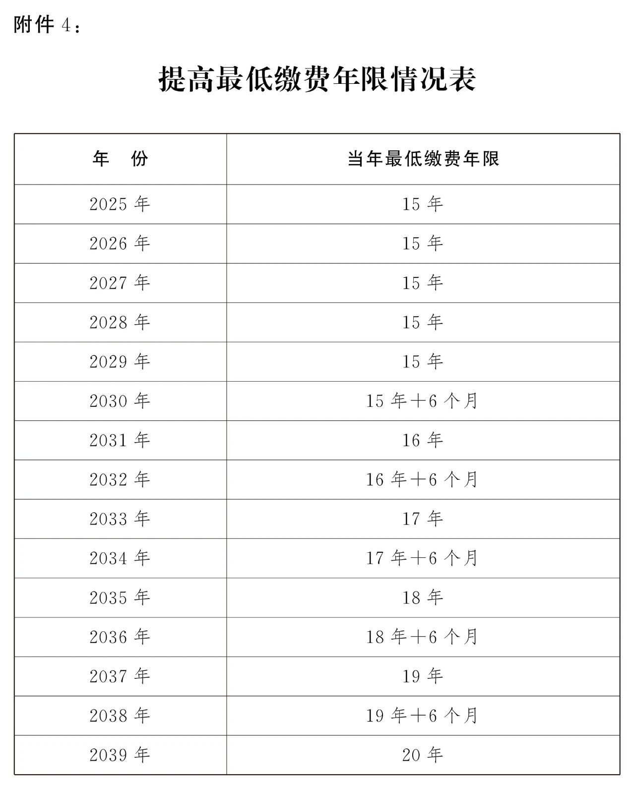 延迟法定退休年龄对照表