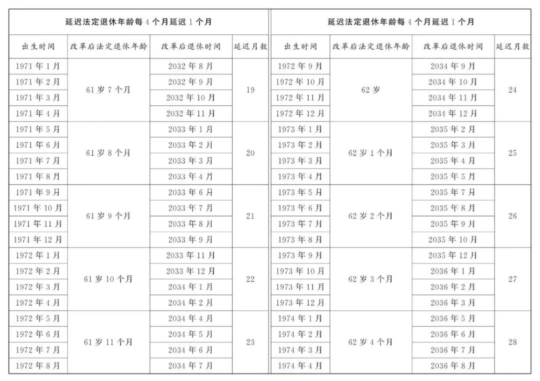 2025年企业职工法定退休年龄查询渠道