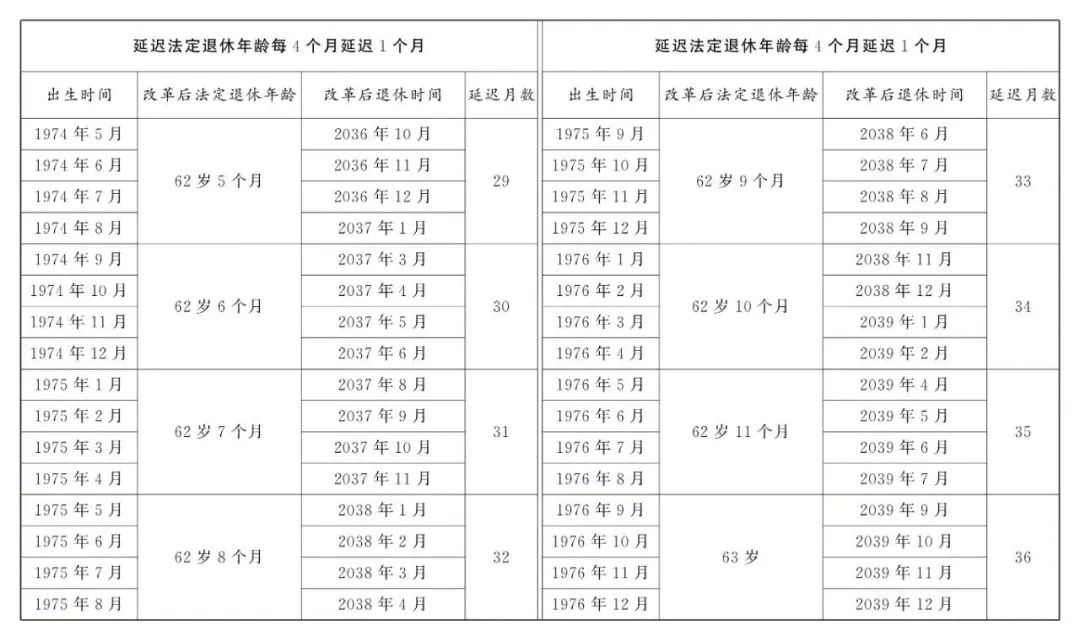 2025年企业职工法定退休年龄查询渠道