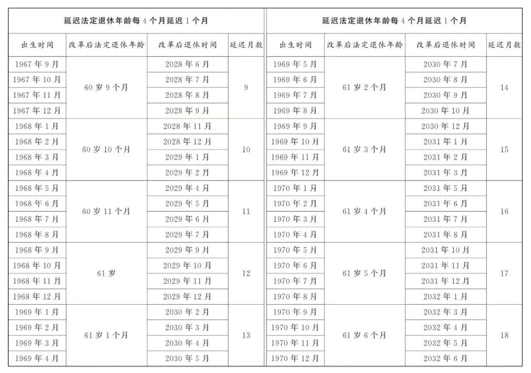2025年企业职工法定退休年龄查询渠道