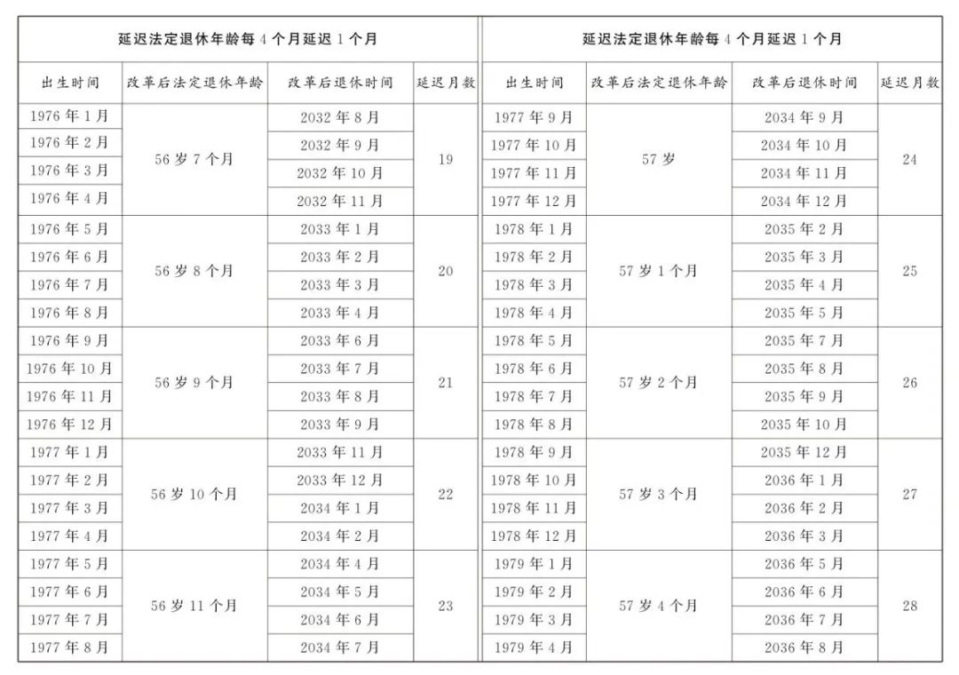 2025年企业职工法定退休年龄查询渠道