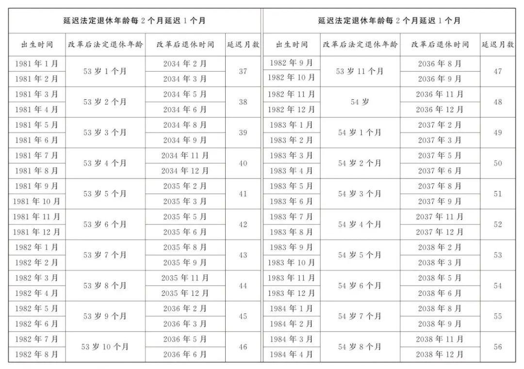 2025年企业职工法定退休年龄查询渠道