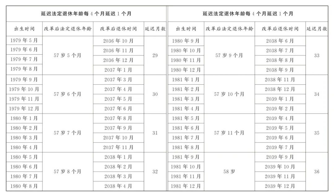 2025年企业职工法定退休年龄查询渠道