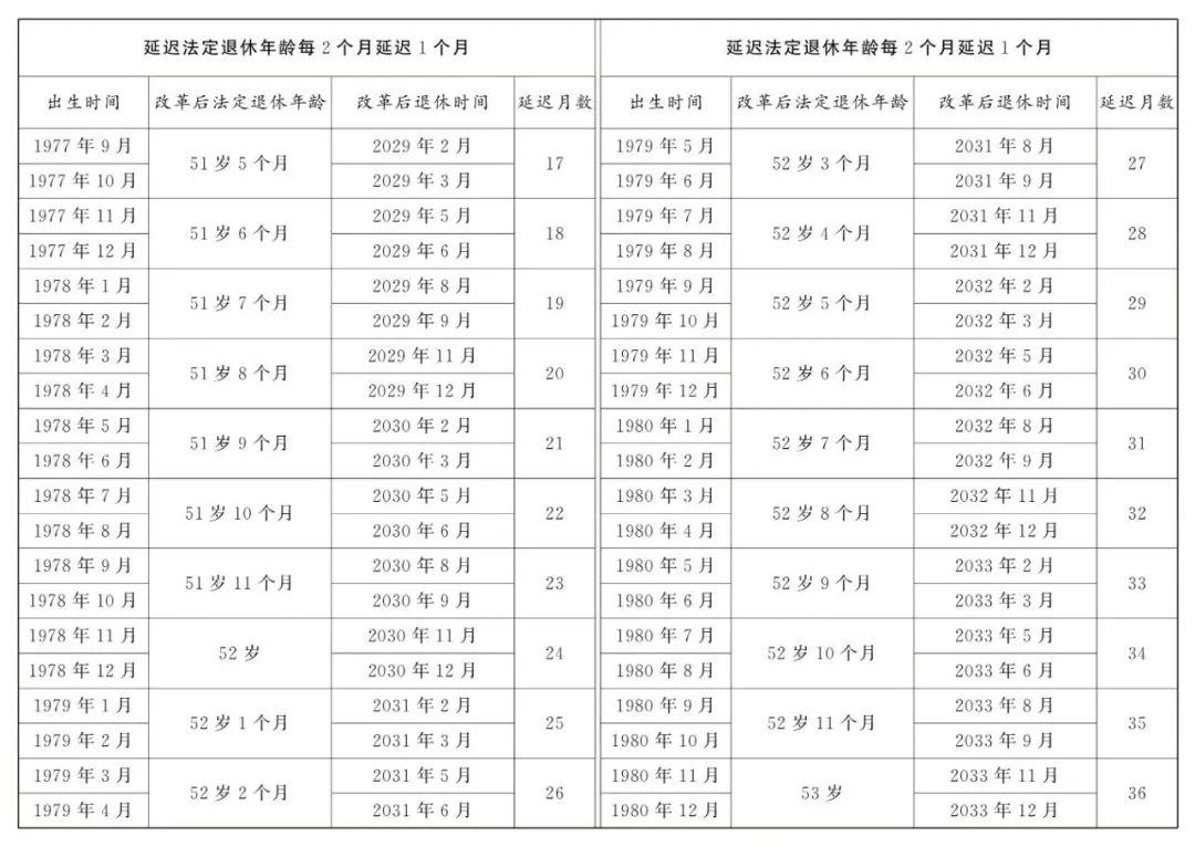 2025年企业职工法定退休年龄查询渠道
