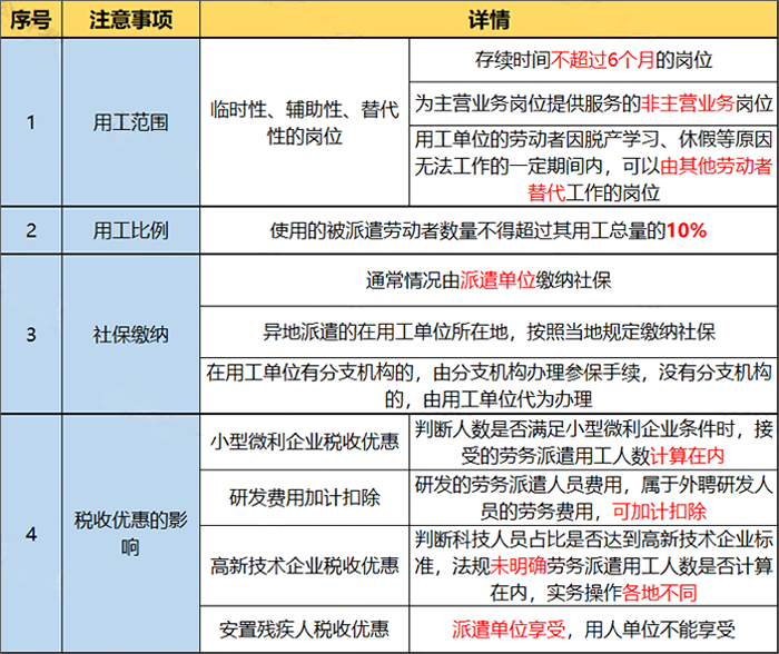 劳务派遣辅助性和替代性岗位具体需具备什么条件？