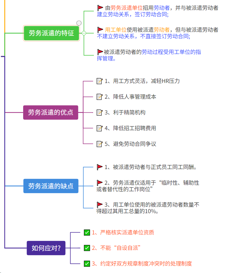 劳务派遣的特征、优缺点