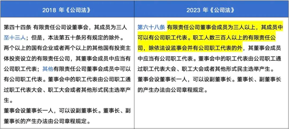 《公司法》新变化:公司治理上的职工参与
