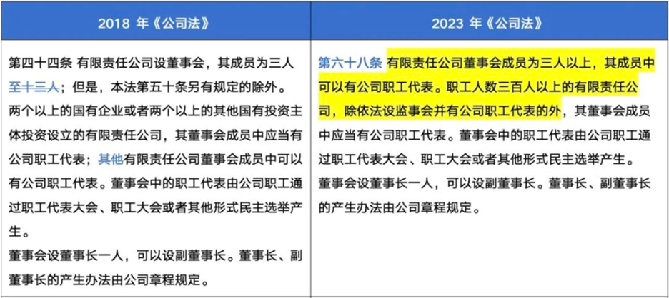 《公司法》新变化：公司治理上的职工参与