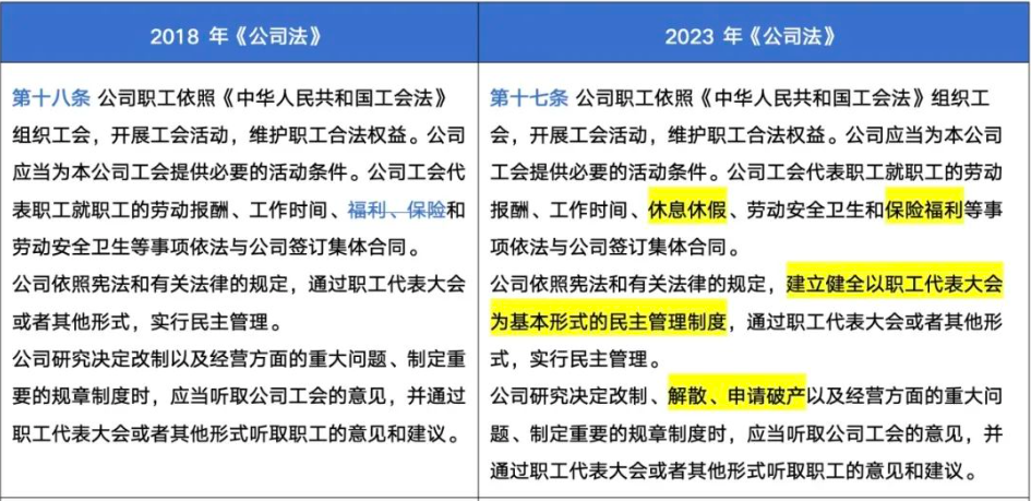 新《公司法》涉及具体劳动用工管理的变化