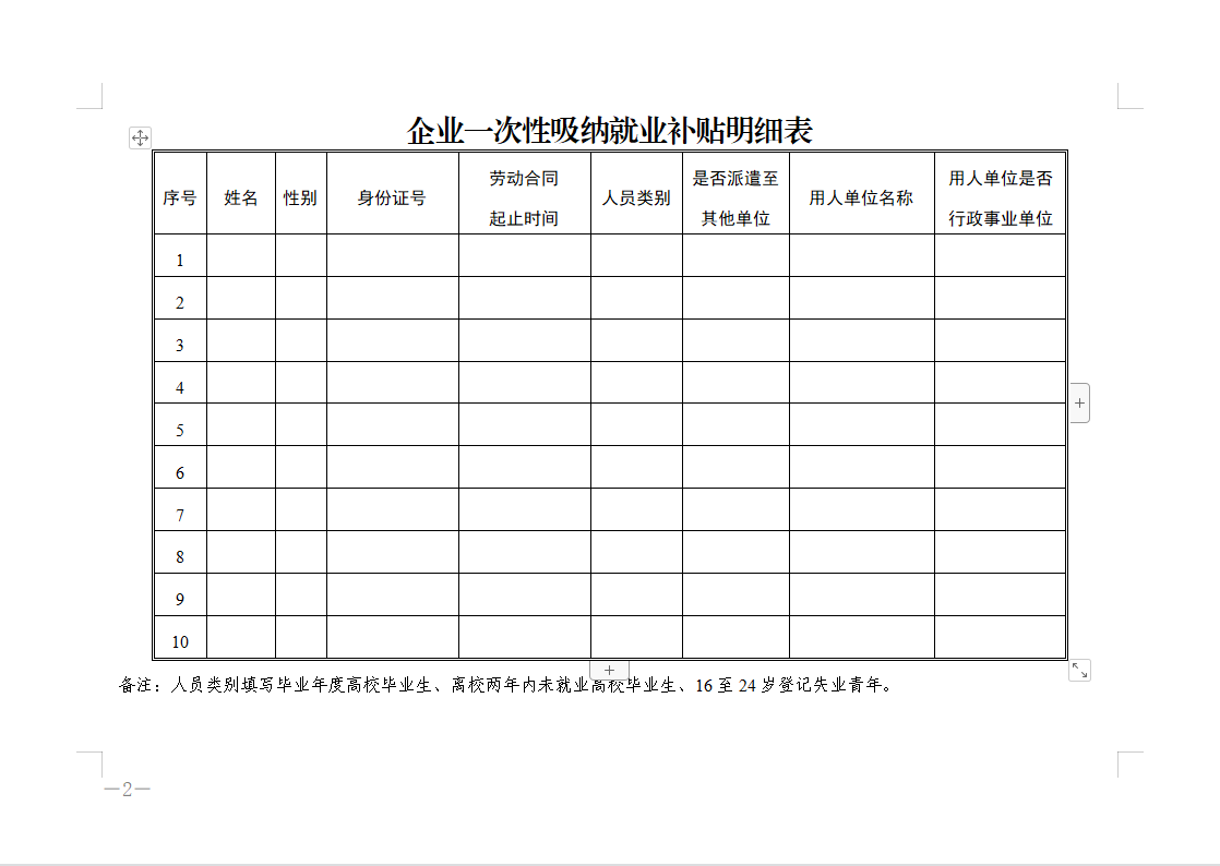 企业一次性吸纳就业补贴明细表-四川薪税保