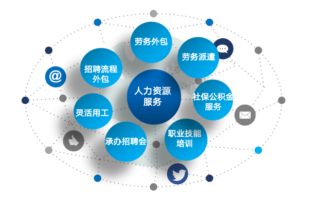 揭秘人力资源外包：如何为企业打造定制化的人才解决方案