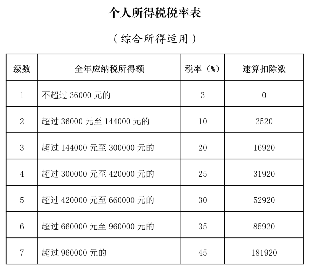 个税年度汇算倒计时！个人所得税年度汇算常见补税情形汇总