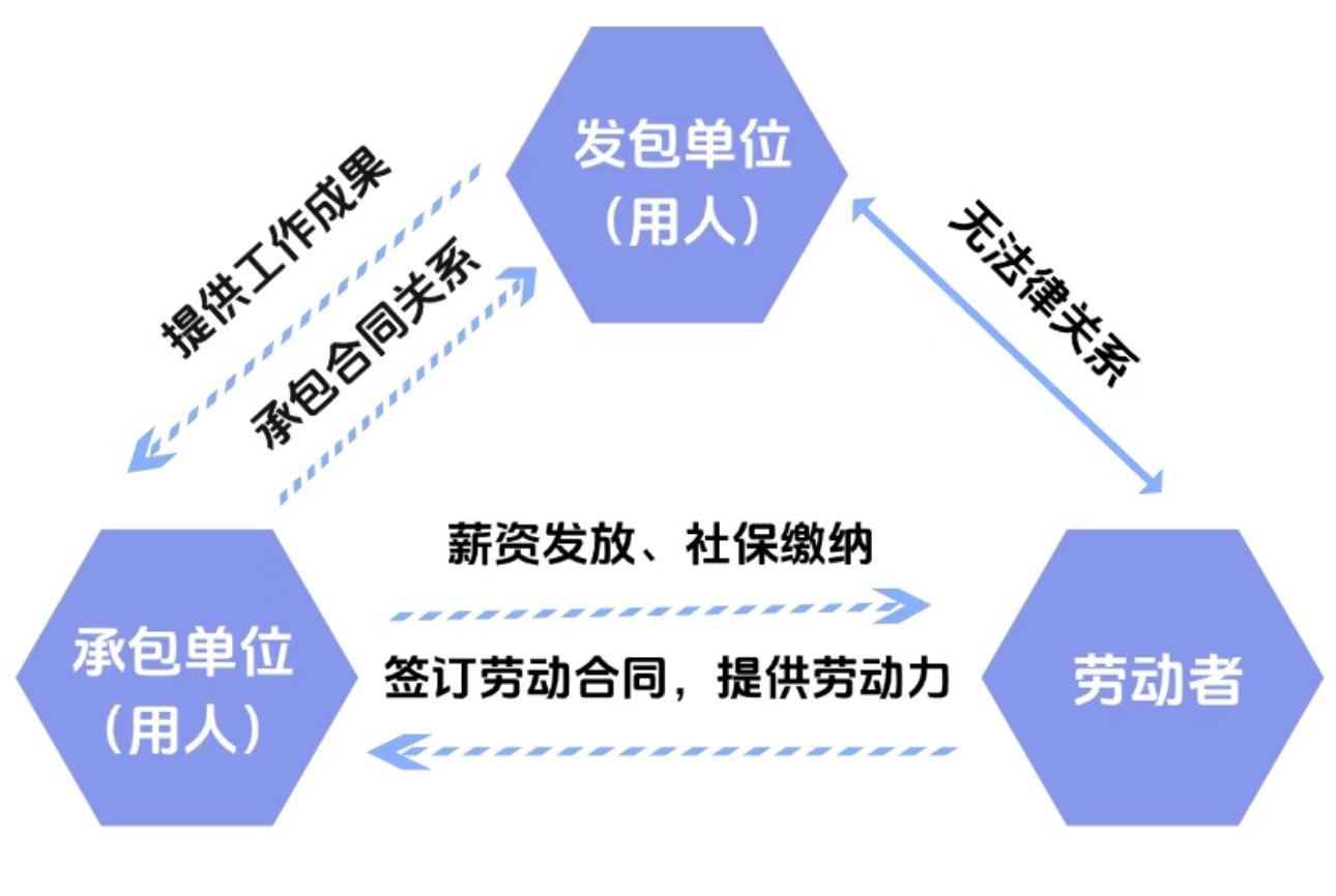选择劳务外包还是自建团队?服务模式与优势有哪些?