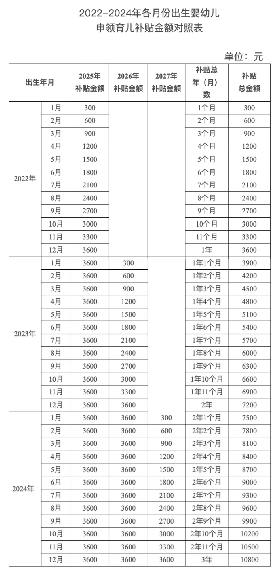 育儿补贴制度实施方案