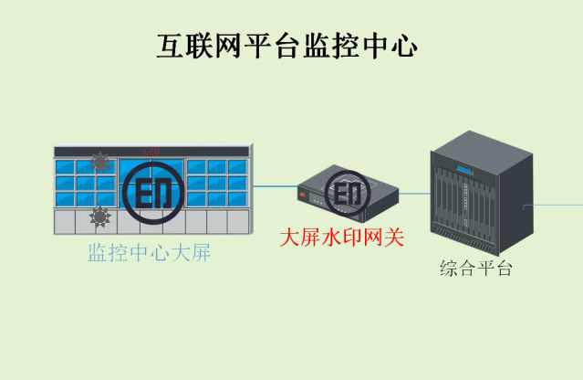 描述