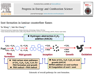 Soot refers to carbonaceous particles that are produced from incomplete combustion of hydrocarbon fuels. Soot emissions have adverse effects on human health and the environment, and are an important contributor to global warming. The formation of soot involves complex physical and chemical processes with a wide range of spatiotemporal scales; related research is a long-term hot issue in the field of combustion.
C&LSL is committed to exploring the mechanism of soot generation through a combination of combustion diagnosis and chemical kinetic analysis. Efforts are devoted to optimizing soot formation models, improving the accuracy of soot-related measurement techniques, and providing support for the development of advanced low-emission power systems.