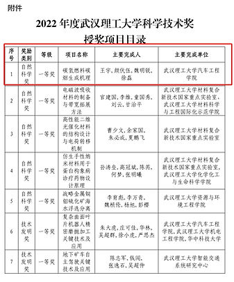 2023年9月 王宇教授“碳氢燃料碳烟生成机理”项目获2022年度武汉理工大学科学技术奖