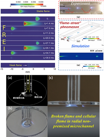 The rapid development of MEMS micro-electromechanical system requires micro-sized energy supply systems. Micro-scale combustion (~mm level), with its high energy density, has promising potentials to be used in future micro-energy systems. Fundamental research of micro-scale combustion is expected to provide important theoretical design guidance for such systems. On one hand, the reduction of the burner size increases heat loss, leading to flame instability and even extinguishment; on the other, it enhances the thermal coupling effect between the flame and the burner wall, inducing unique flame behaviors that are not seen in combustion at conventional scale. C&LSL is interested in investigating various special flame phenomena including FREI, weak flame, and flame-street, both experimentally and computationally.