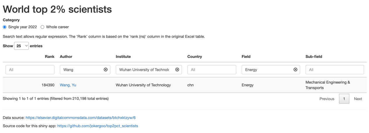 Professor Wang Yu is on the list of the top 2% scientists in the world.