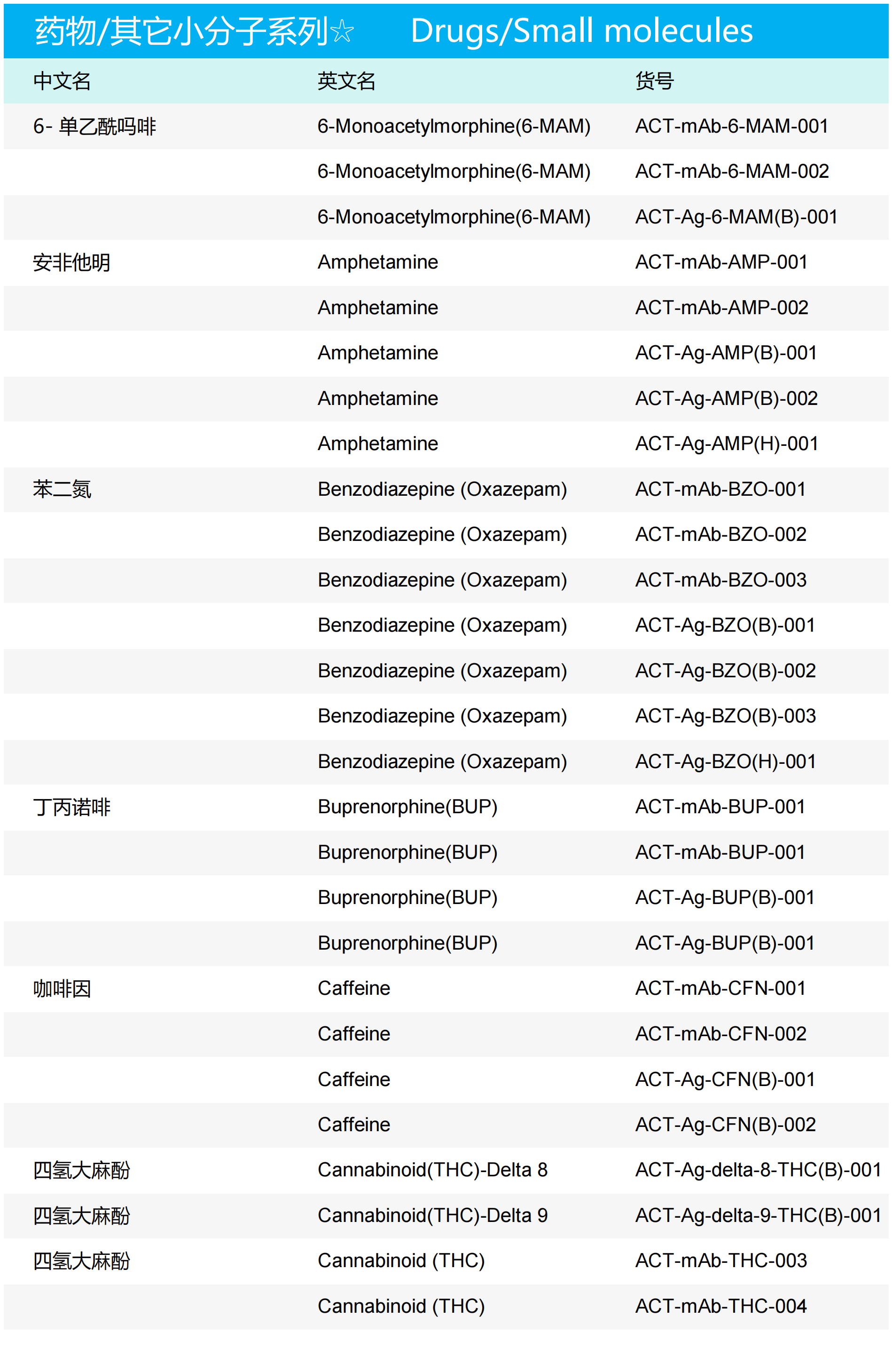 药物、其它小分子系列_00_20240522_17163405033794350