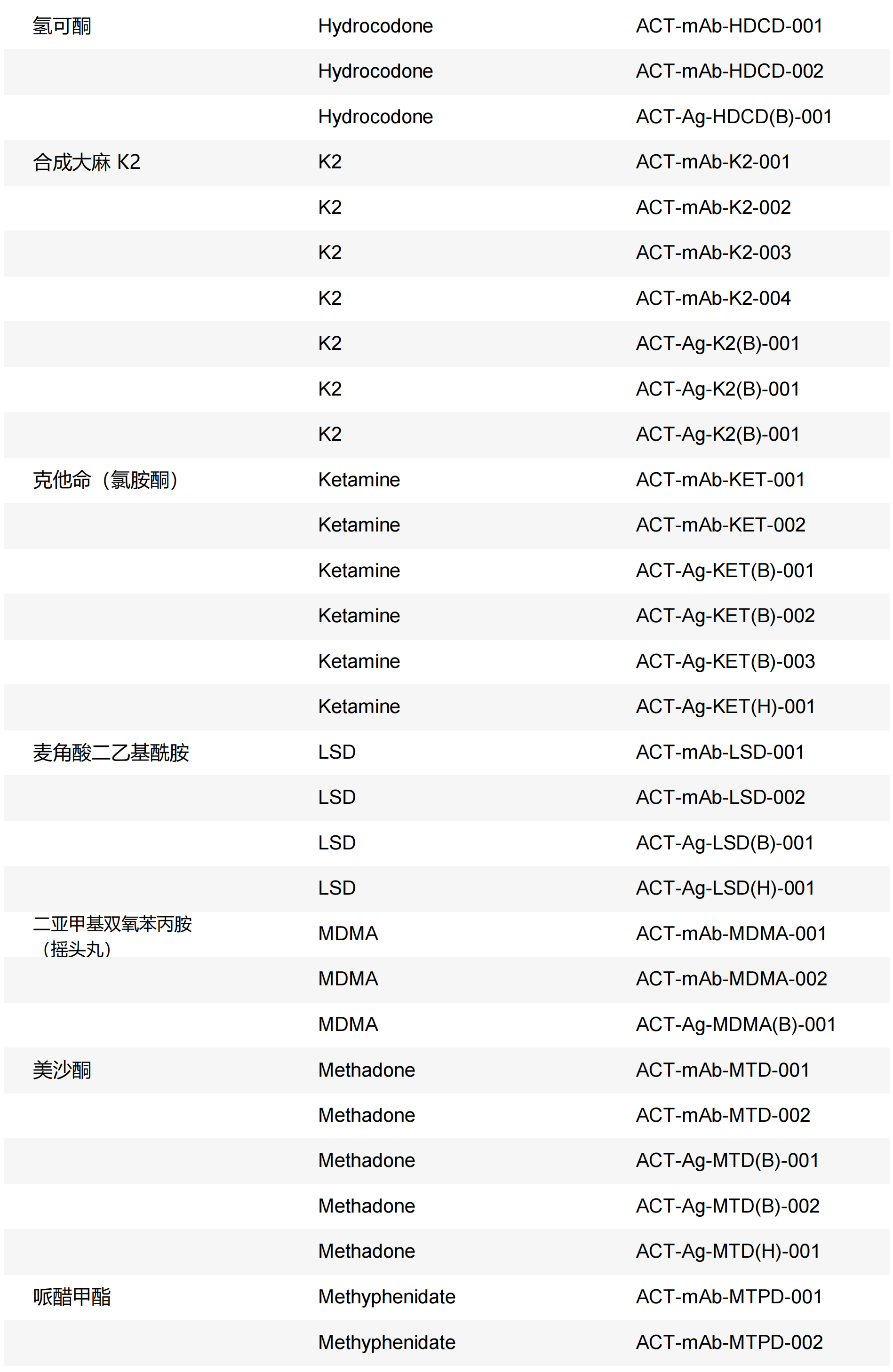 药物、其它小分子系列_02_20240522_17163405033819940