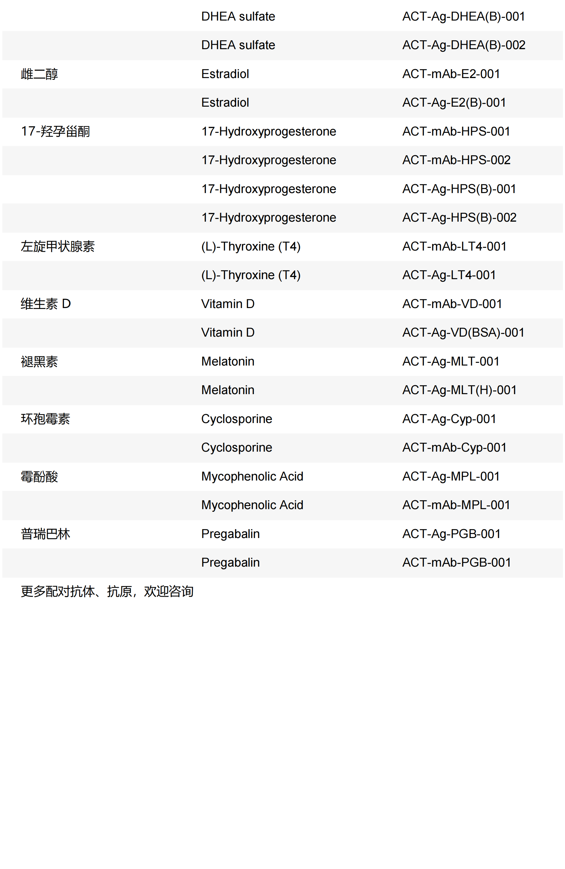 药物、其它小分子系列_05_20240522_17163405033837600