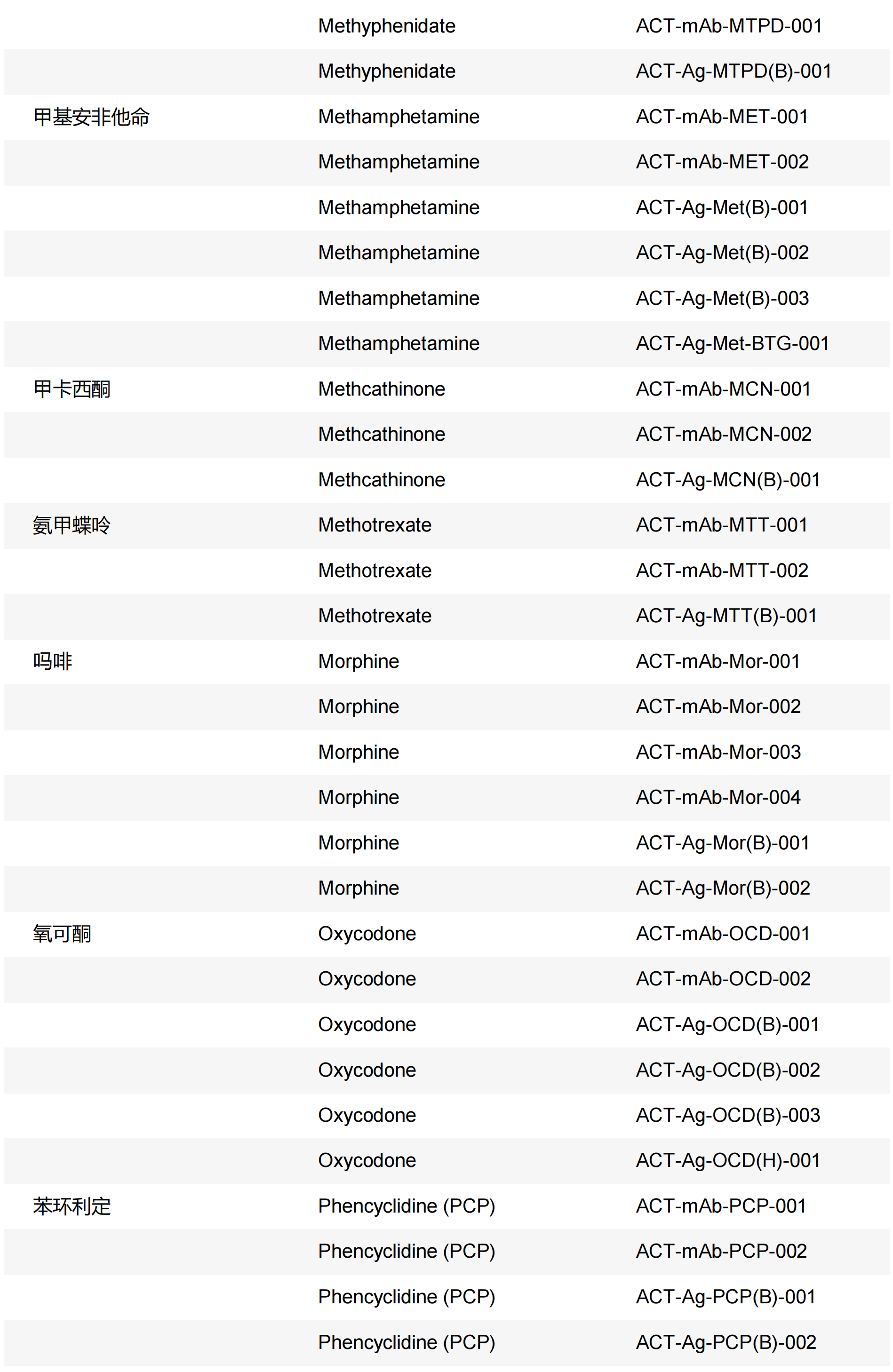 药物、其它小分子系列_03_20240522_17163405033903360