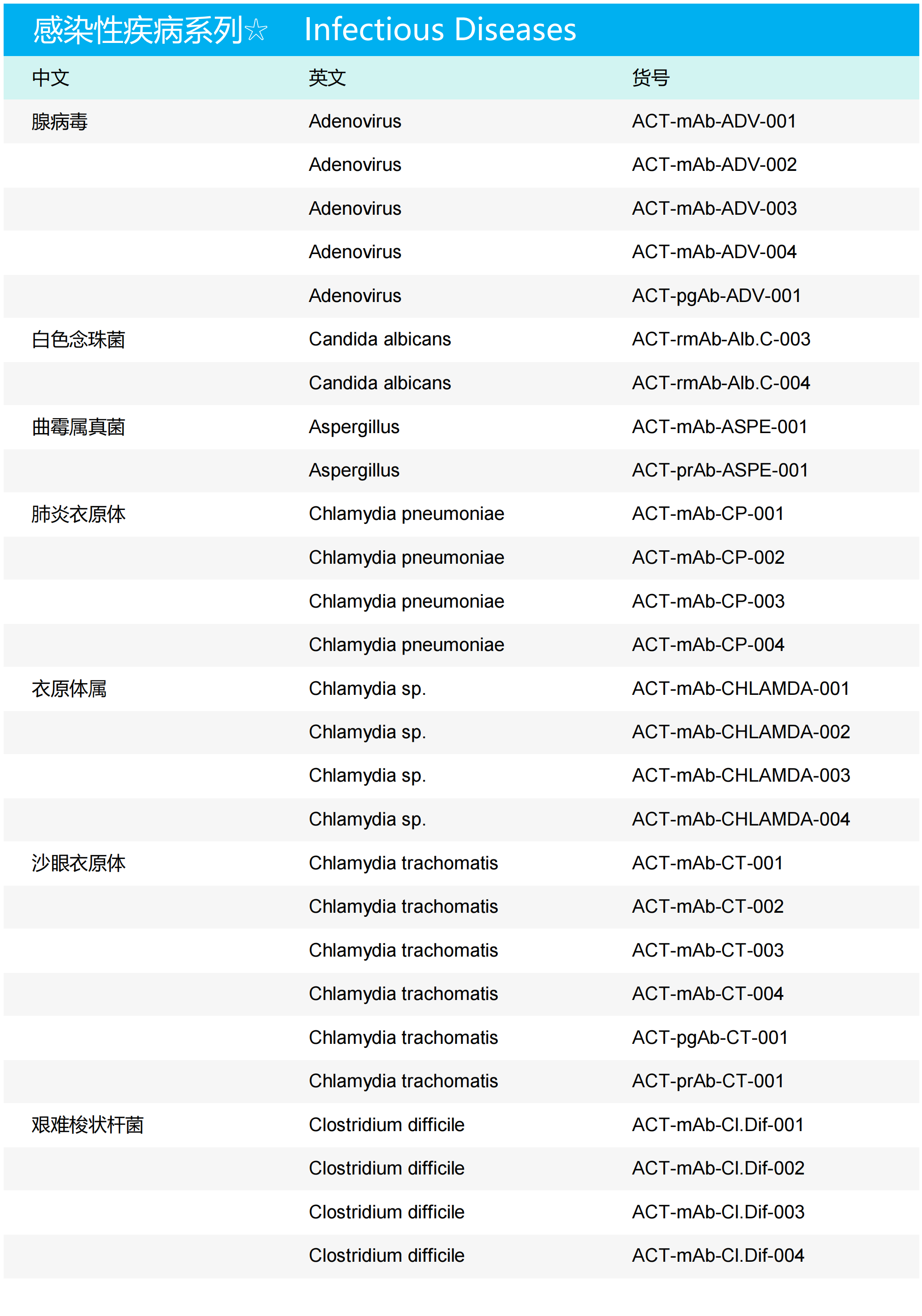 感染性疾病系列五星推荐(2)_00_20240522_17163711000261220