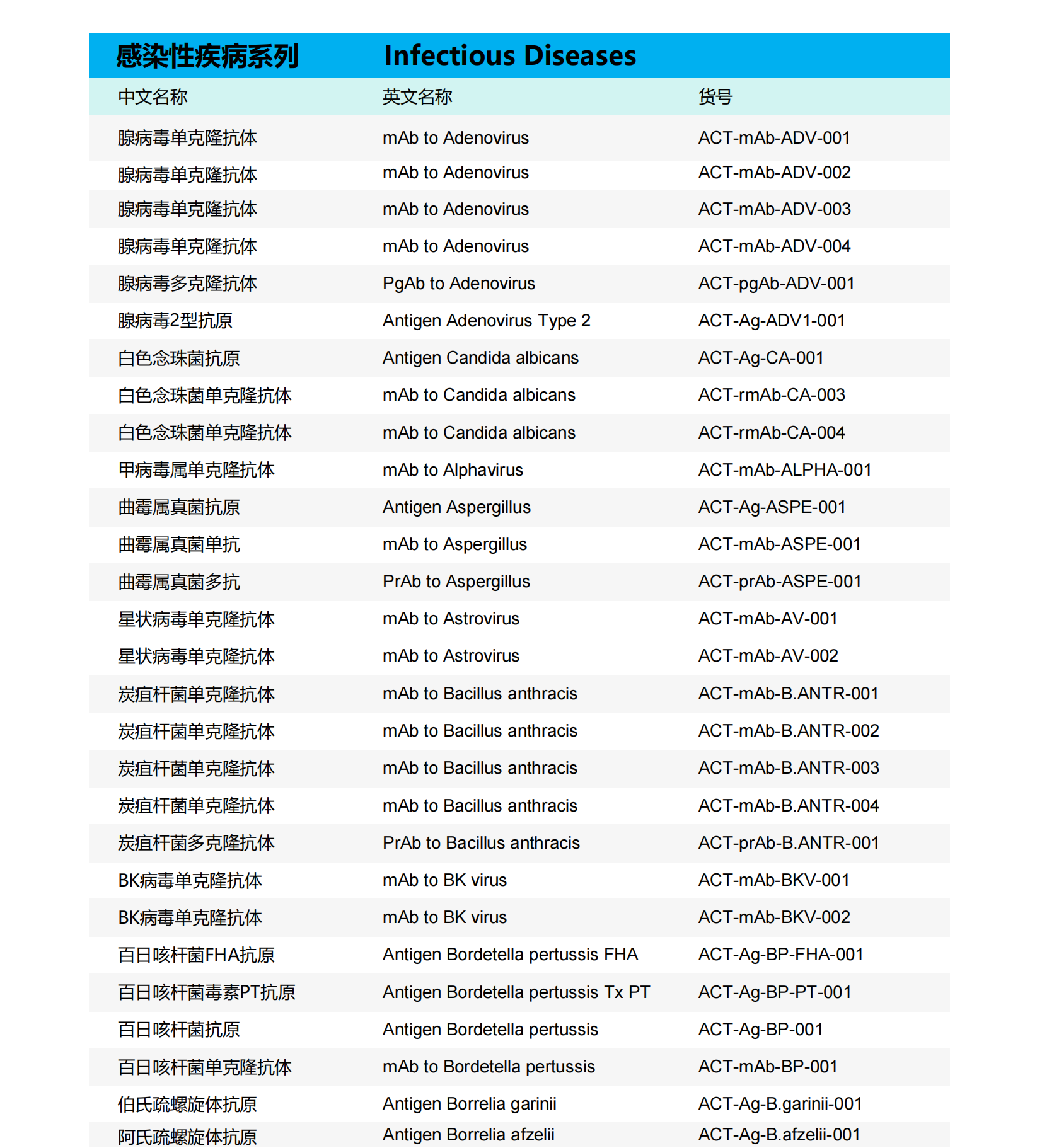 感染性疾病产品目录(8)_00_20250519_17476222178259630