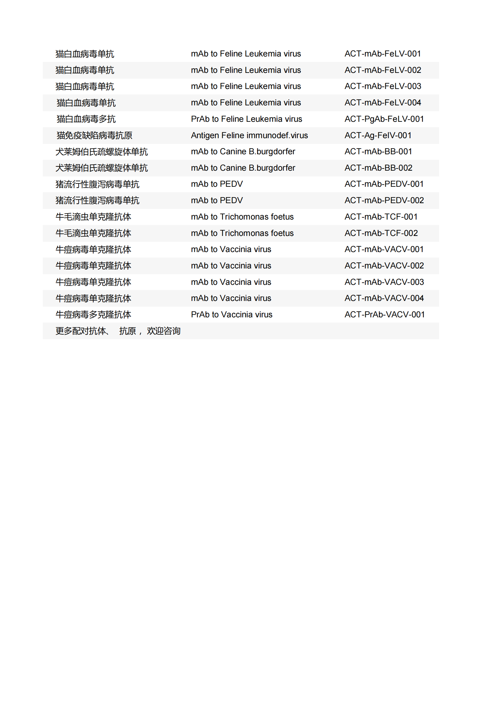 动物检测产品目录(31)_01