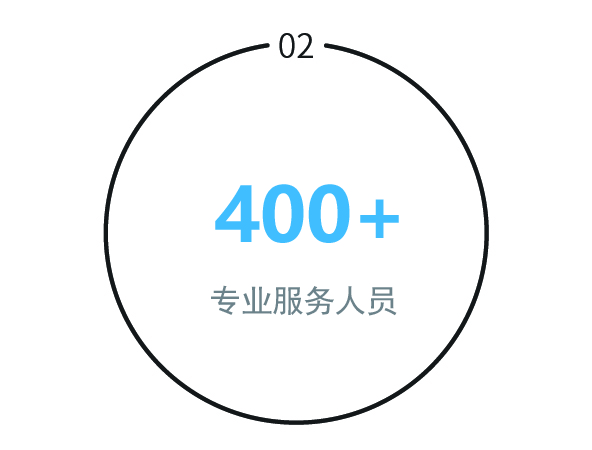 开发拓展管理客户向客户提供专业的理财建议