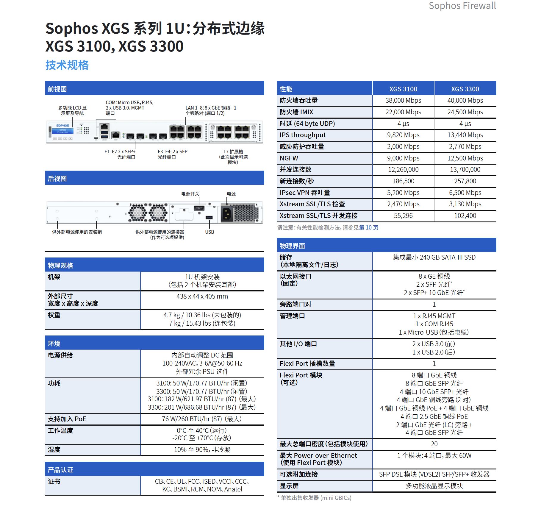 Sophos 2300 防火墙、Sophos XGS2300 防火墙、Sophos XGS 2300 防火墙